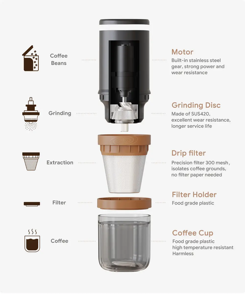 Electric Coffee Grinder + pourover IСafilas Travel Solo